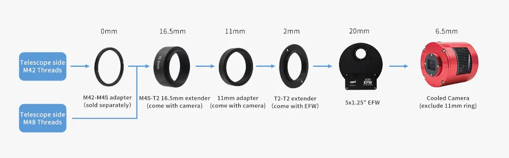 Exemple de montage d’une roue à filtres ZWO EFW 2 pouces avec un backfocus de 55 mm